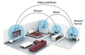 Otthoni médiaszerver: beállítás és telepítés